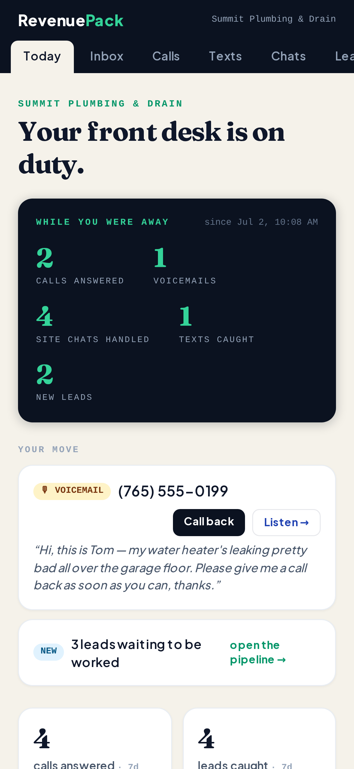 RevenuePack on iPhone — the morning view: while you were away, 2 calls answered, 1 voicemail, 4 site chats, 1 text and 2 new leads, with a voicemail ready to call back